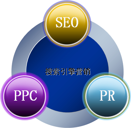 網站推廣中的一些基本實用方法是什么？
