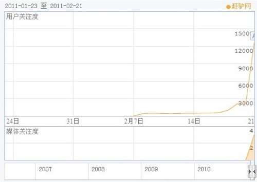 趕集百姓誰將笑到？