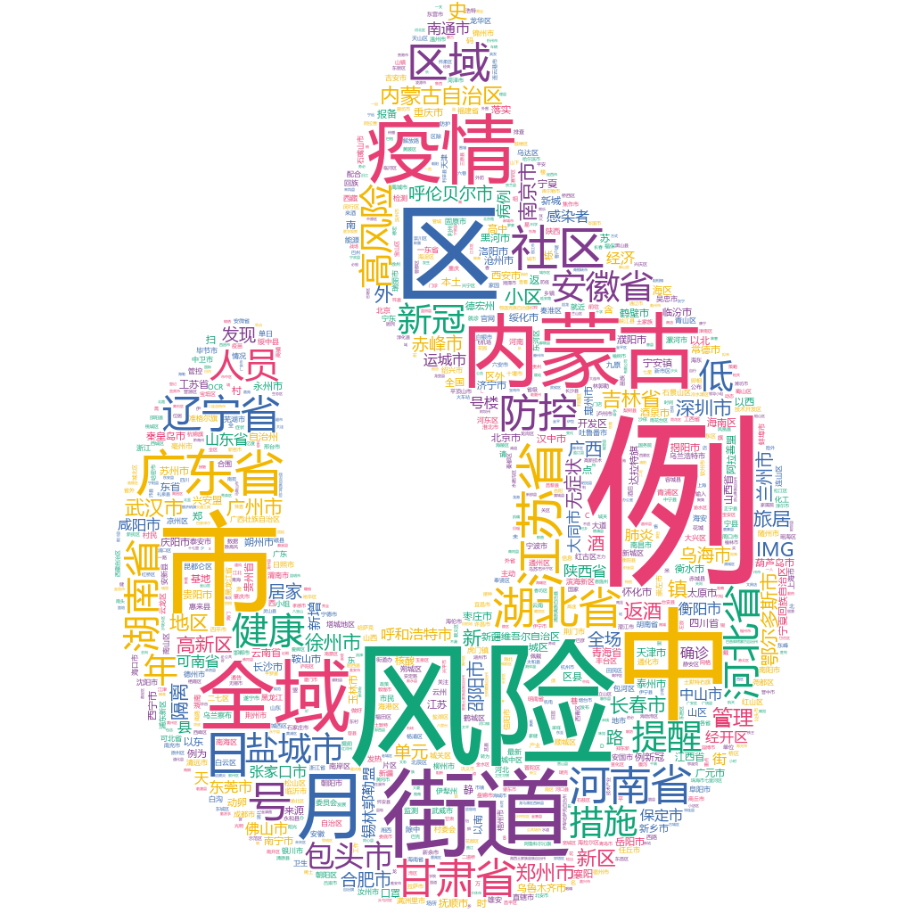 鄂爾多斯市2022-10-23輿情監(jiān)測詞云