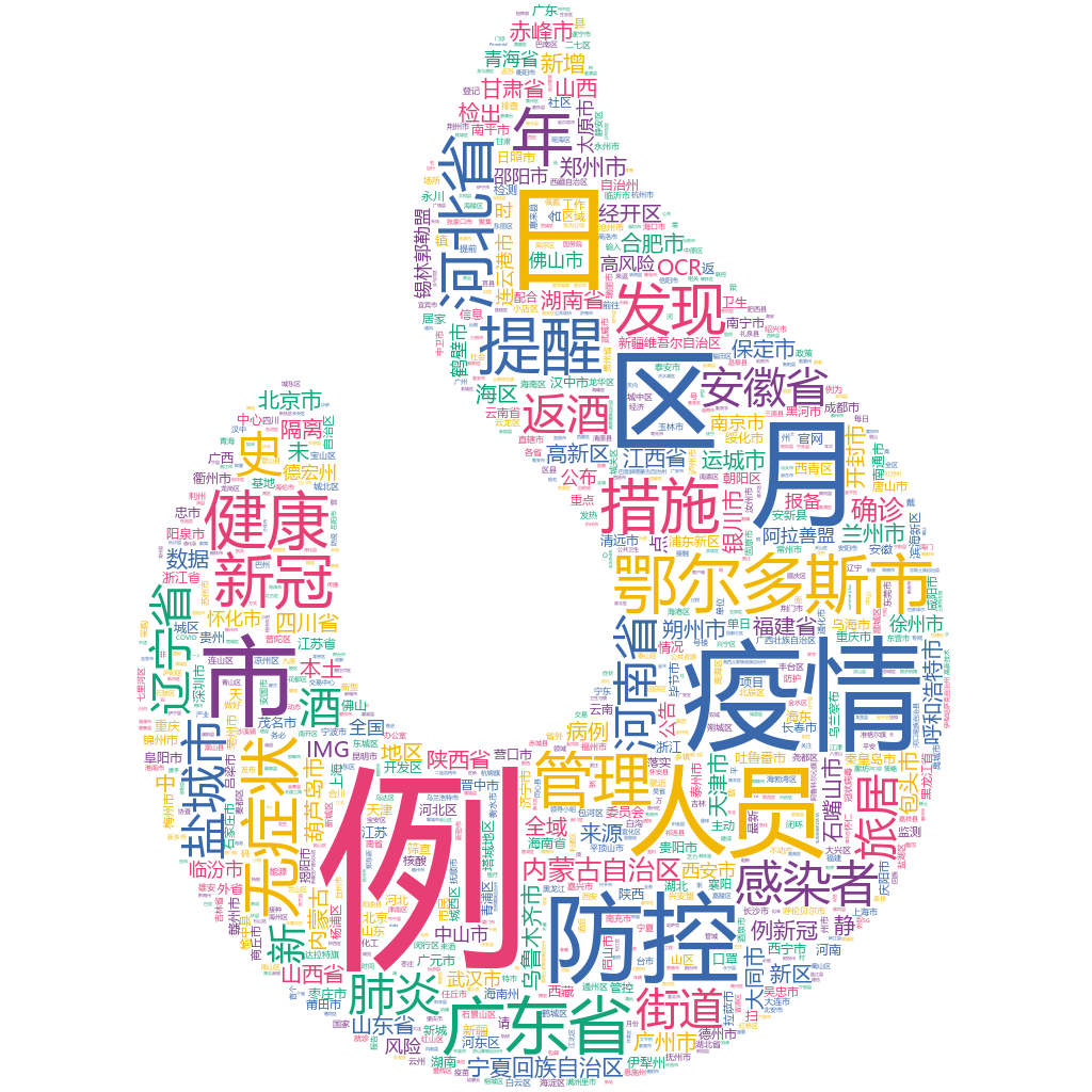 鄂爾多斯市2022-10-24輿情監測詞云