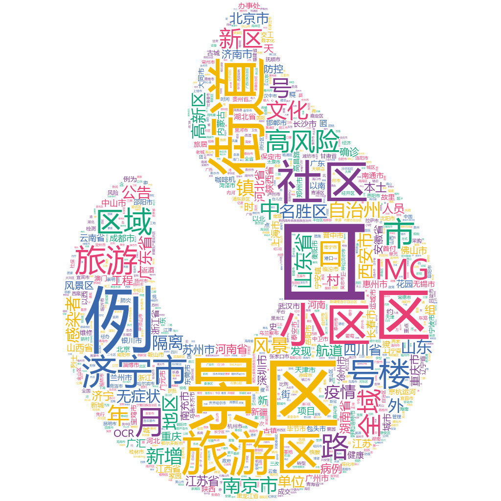 濟寧市2022-10-19輿情監(jiān)測詞云