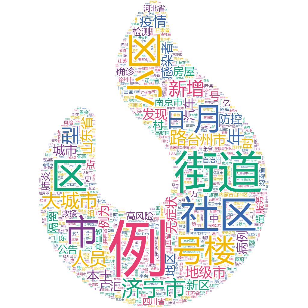 濟寧市2022-10-21輿情監(jiān)測詞云