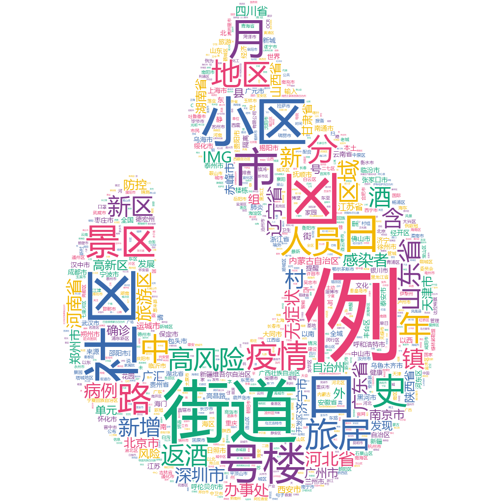 濟寧市2022-10-22輿情監測詞云