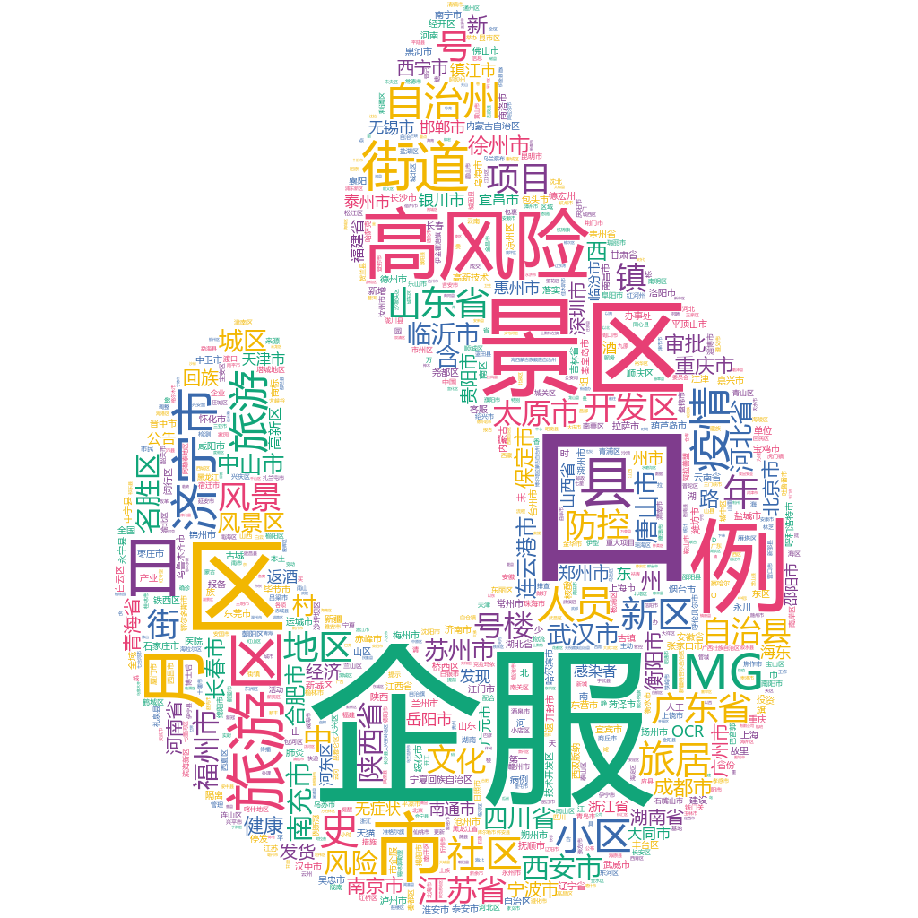 濟(jì)寧市2022-10-25輿情監(jiān)測(cè)詞云