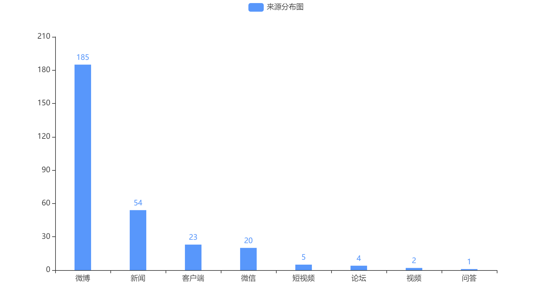 常德2022-10-23輿情監測信息來源