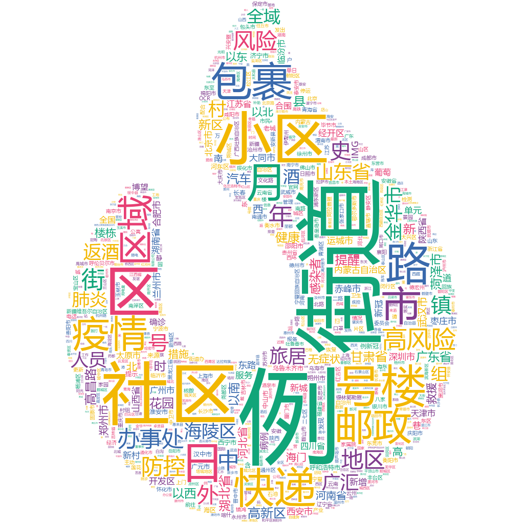 菏澤2022-10-23輿情監(jiān)測詞云