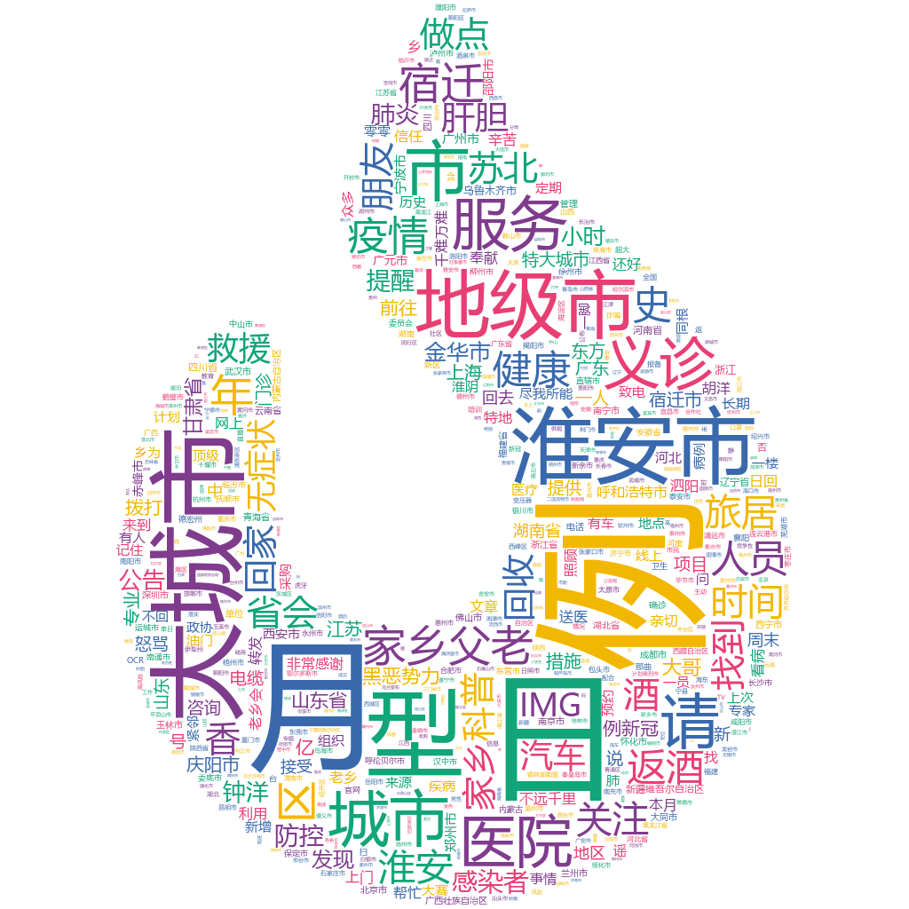 淮安2022-10-21輿情監(jiān)測詞云