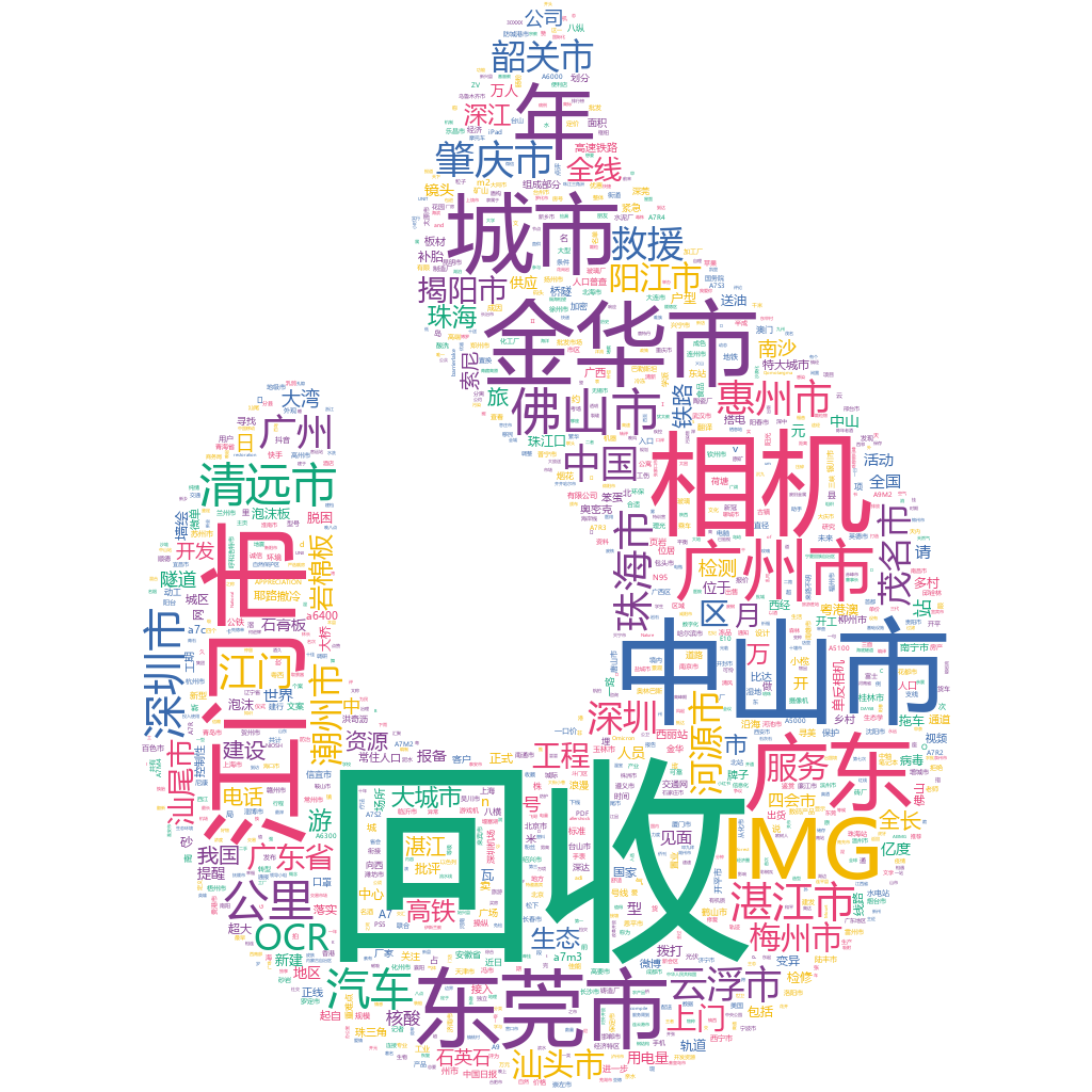 江門2022-10-23輿情監(jiān)測(cè)詞云